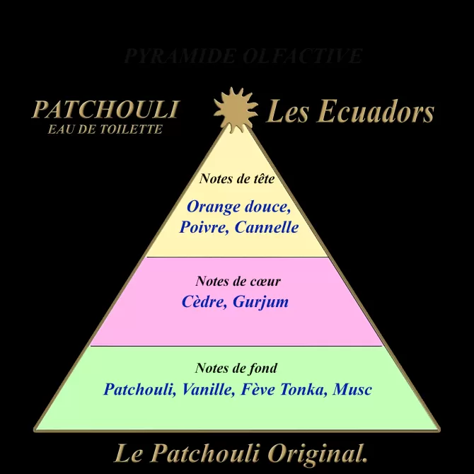 Les Ecuadors Eau De Parfum 30ml Patchouli Store